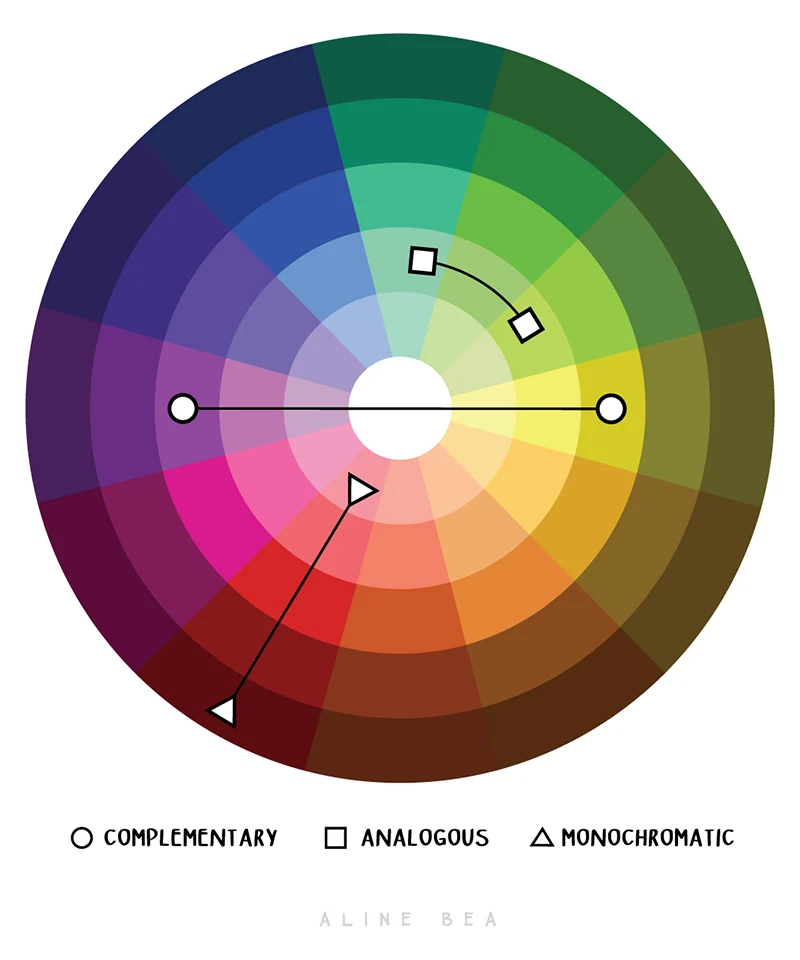 color-wheel-graphic-technique-decision-making
